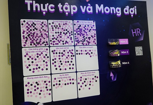 HR Internship: Expectation and Reality