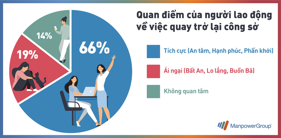“New” Well-being – The first priority of Vietnamese workers in the new normal