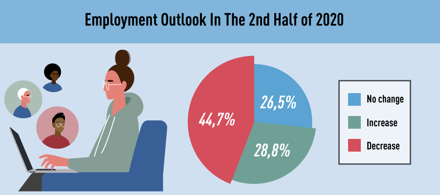 Vietnam Employment Outlook Survey In The New Normal
