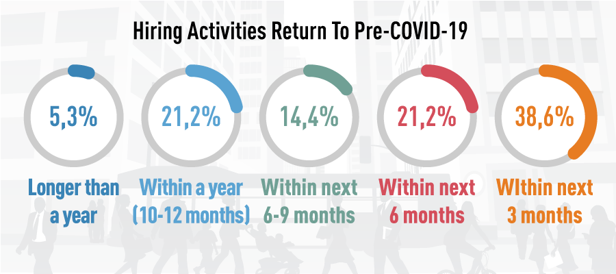 Vietnam Employment Outlook Survey In The New Normal