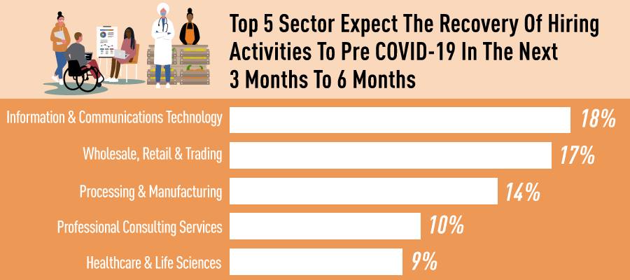 Vietnam Employment Outlook Survey In The New Normal