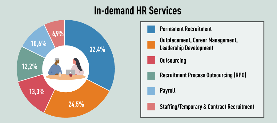 Vietnam Employment Outlook Survey In The New Normal