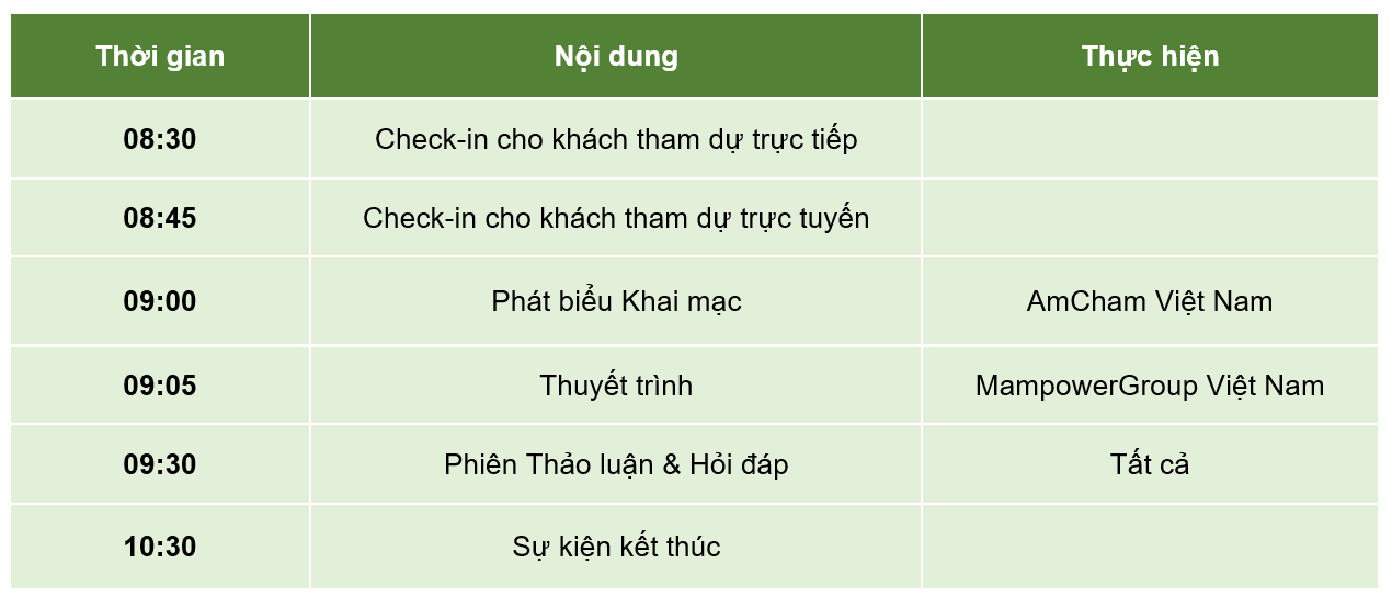 The timeline of the event.png