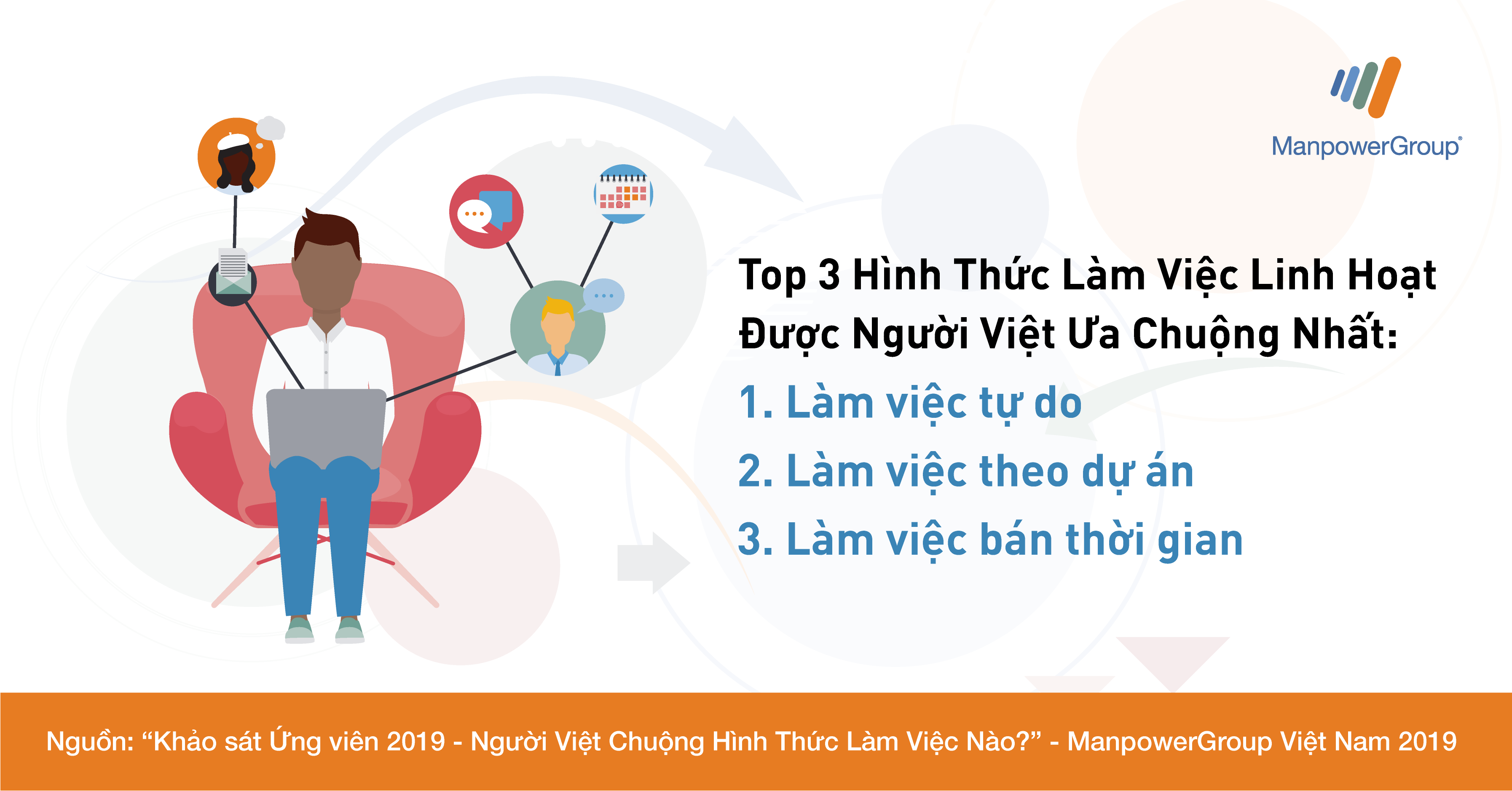 Top hình thức làm việc được người Việt ưa chuộng nhất