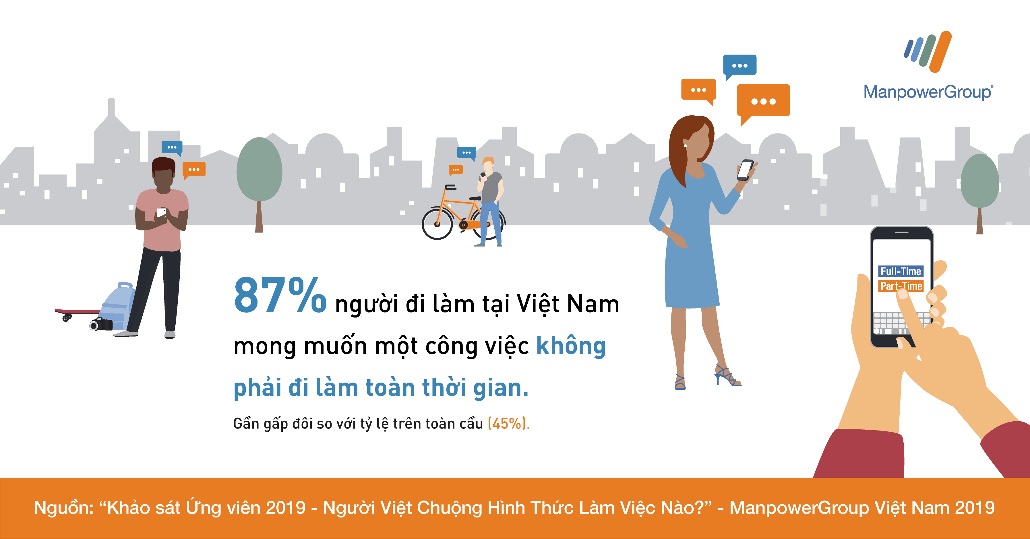 Khảo sát về hình thức làm việc ưa chuộng ở người Việt Nam