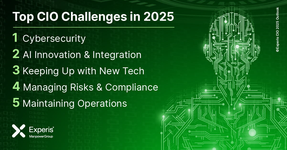 CIO keeping up with new tech