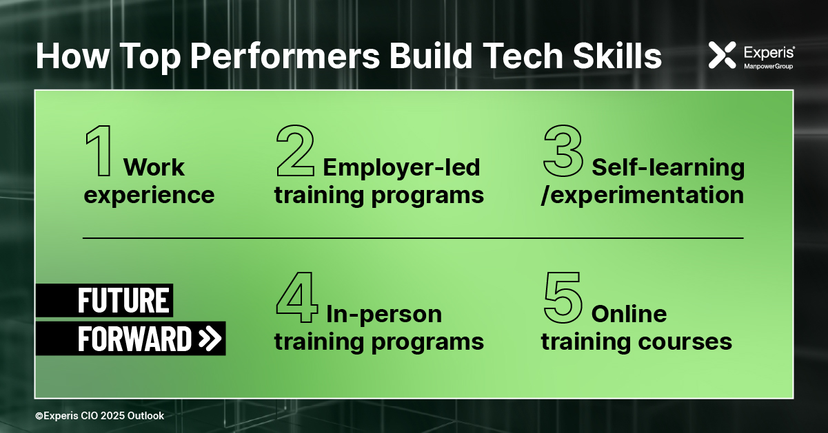Top Performers build tech skills