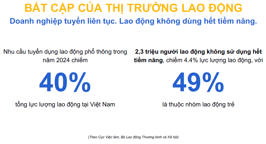 Những bất cập của thị trường lao động Việt Nam hiện nay