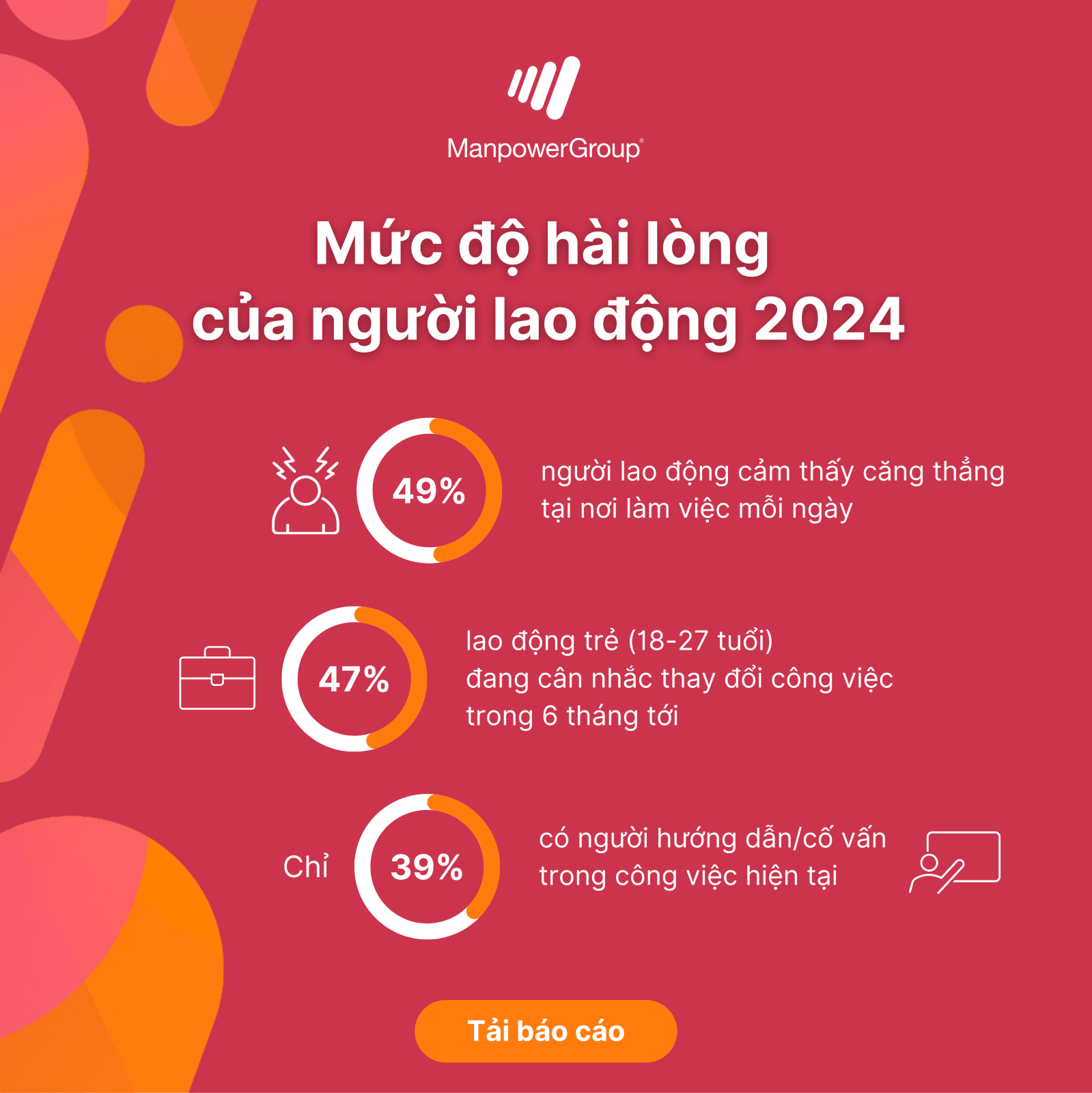 Ba kết quả chính từ báo cáo "Mức độ hài lòng của người lao động" 2024 của ManpowerGroup 