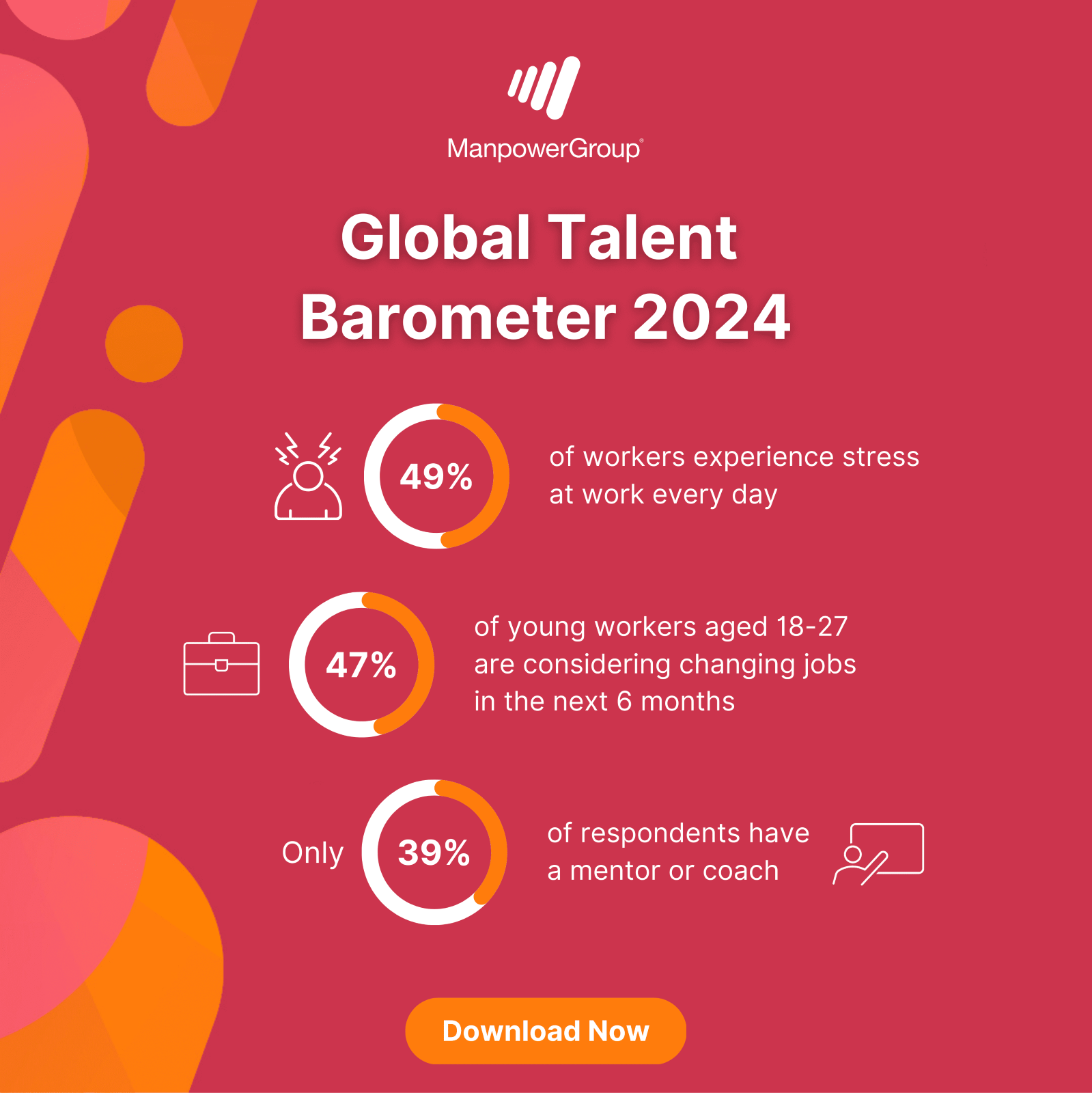 3 key findings in ManpowerGroup's Global Talent Barometer 2024