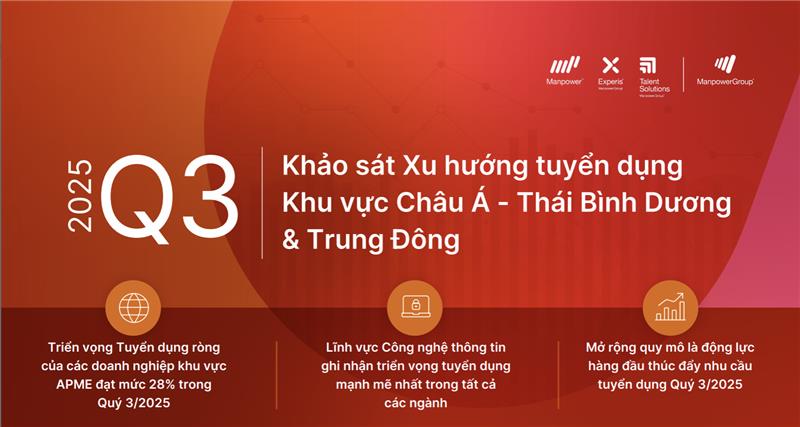 Khảo sát Xu hướng tuyển dụng Khu vực Châu Á - Thái Bình Dương&Trung Đông