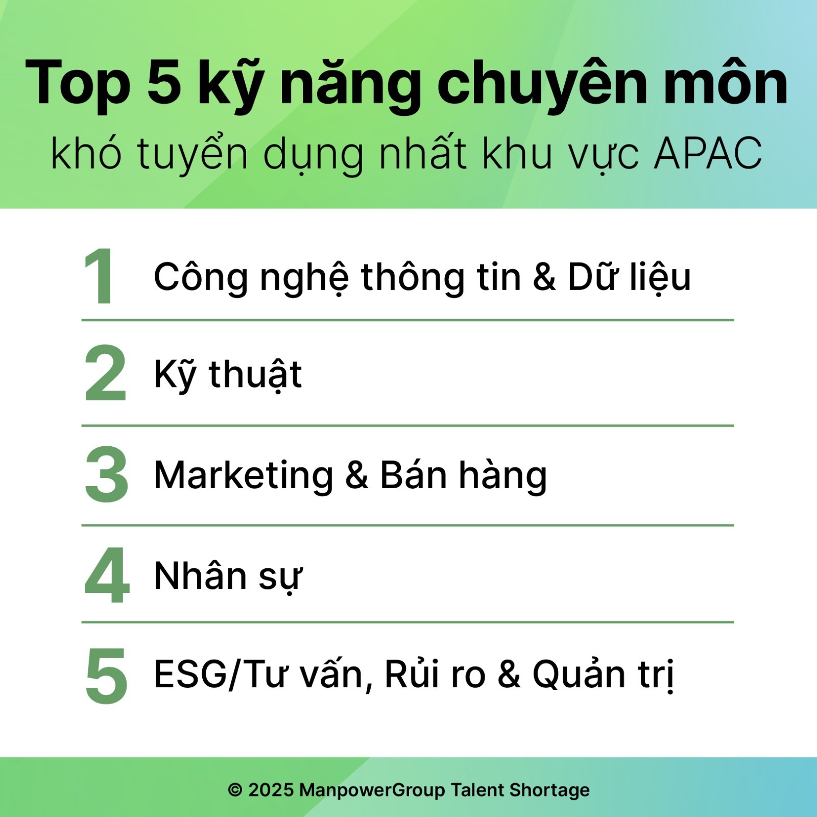 Top 5 kỹ năng khó tuyển dụng nhất khu vực APAC theo báo cáo Thiếu hụt nhân tài của ManpowerGroup