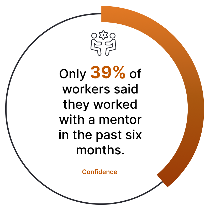 Stats of only 39% of workers said they worked with a mentor in the past six months.