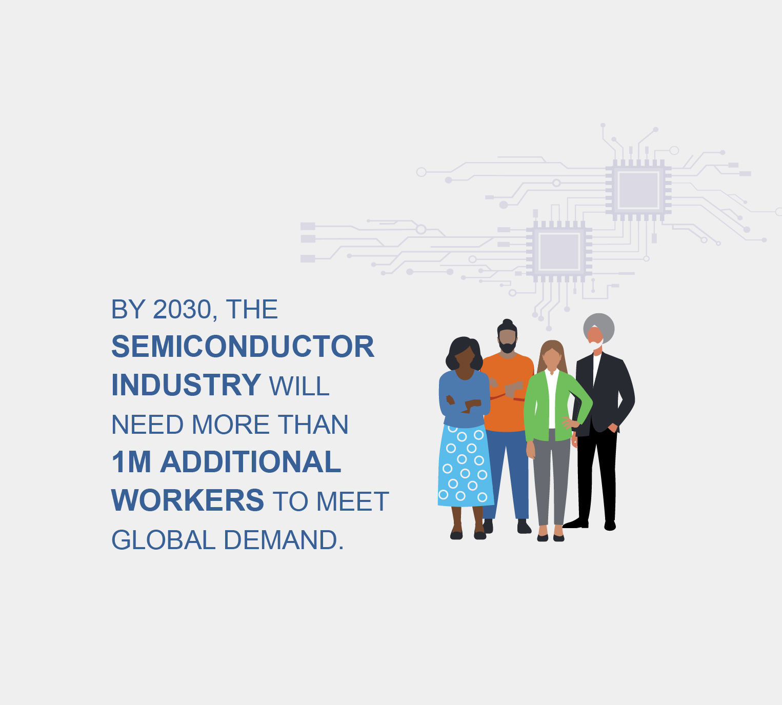 By 2030, the semiconductor industry will need more than 1M additional workers to meet global demand