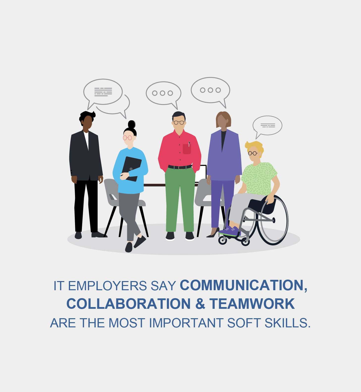 IT Employers say communication, collaboration and teamwork are the most important solf skills 