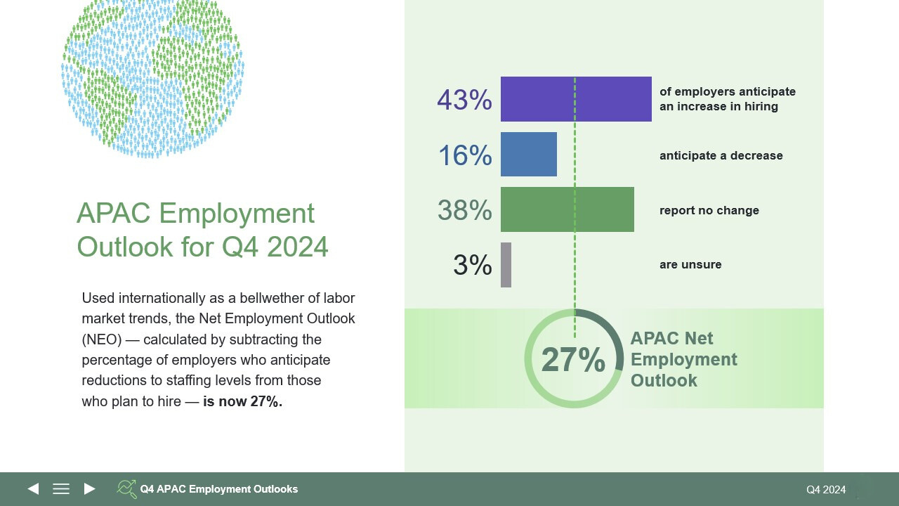 Statistics for APAC Employment Outlook for Q4 2024